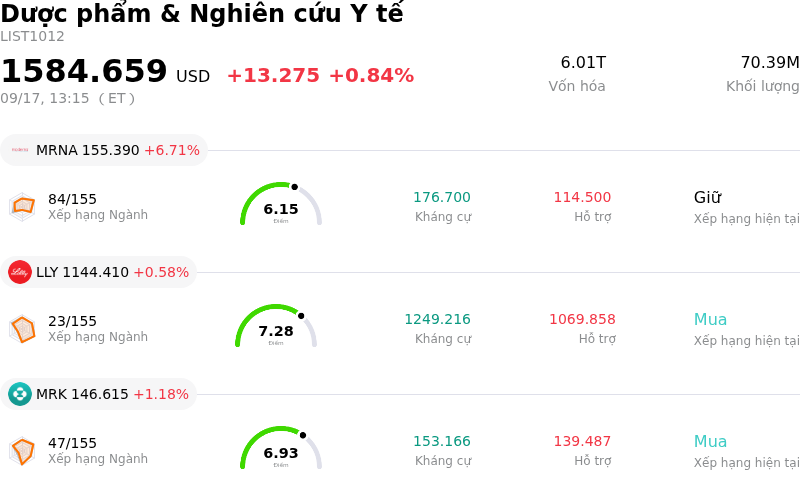 Dược phẩm & Nghiên cứu Y tế
