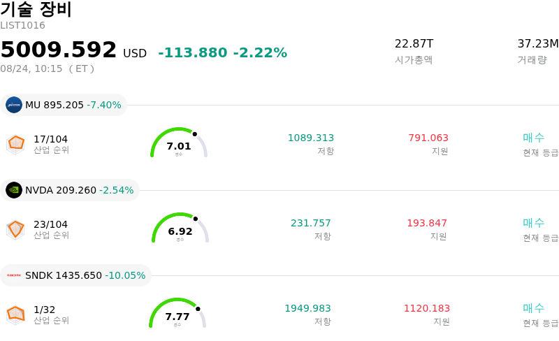 기술 장비