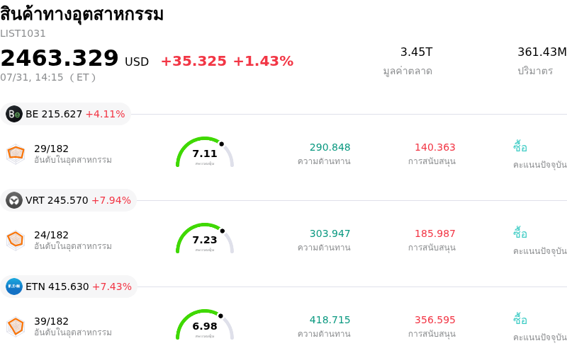 สินค้าทางอุตสาหกรรม