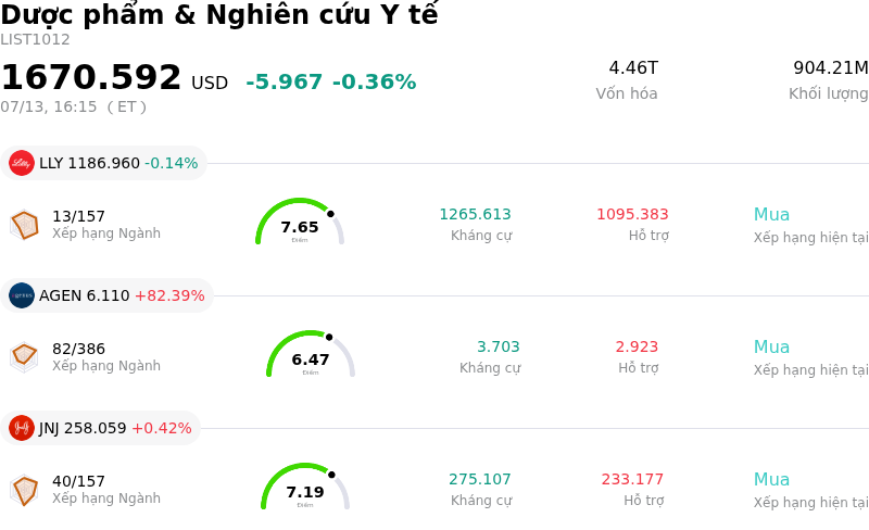 Dược phẩm & Nghiên cứu Y tế