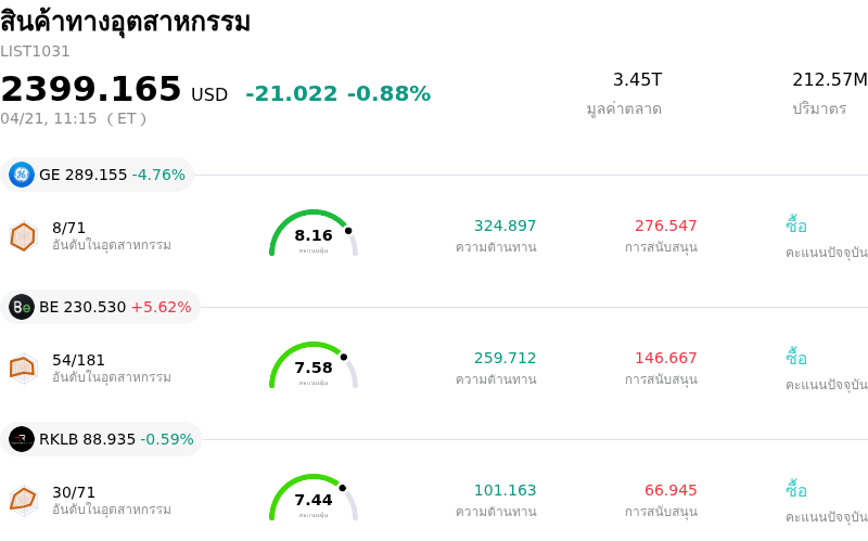 สินค้าทางอุตสาหกรรม