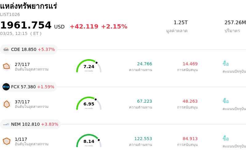 แหล่งทรัพยากรแร่
