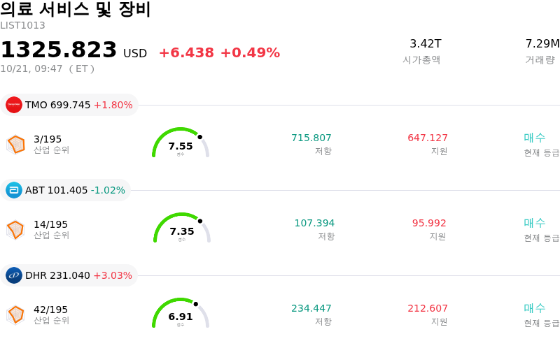 의료 서비스 및 장비