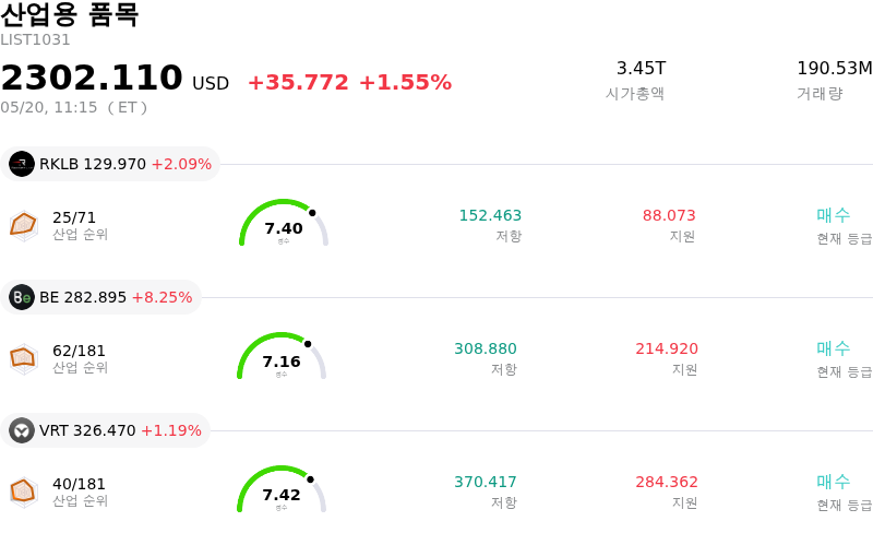 산업용 품목