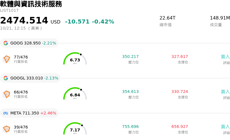 軟體與資訊技術服務
