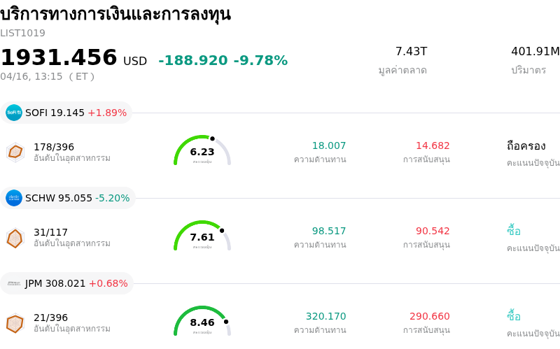 บริการทางการเงินและการลงทุน