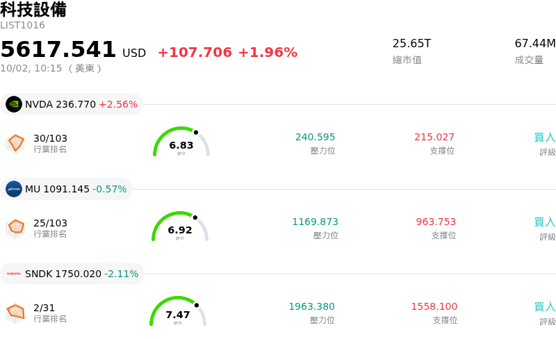 科技設備