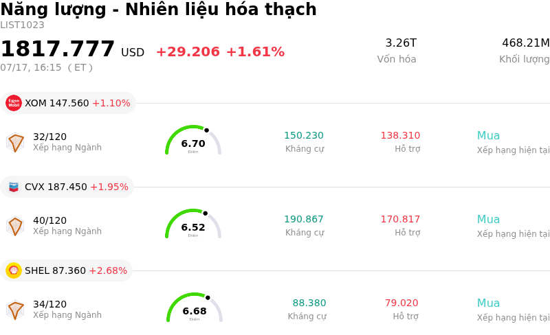 Năng lượng - Nhiên liệu hóa thạch