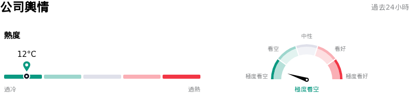 Charter Communications Inc公司輿情