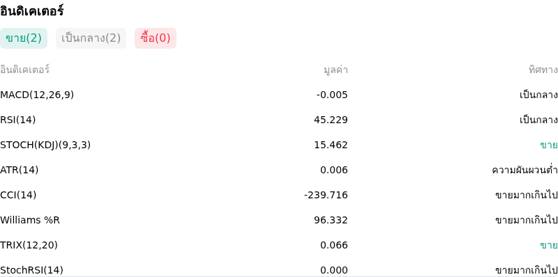 IndicatorAnalysis