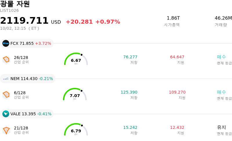 광물 자원