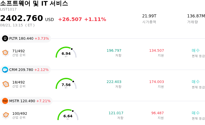 소프트웨어 및 IT 서비스