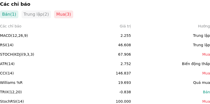 IndicatorAnalysis