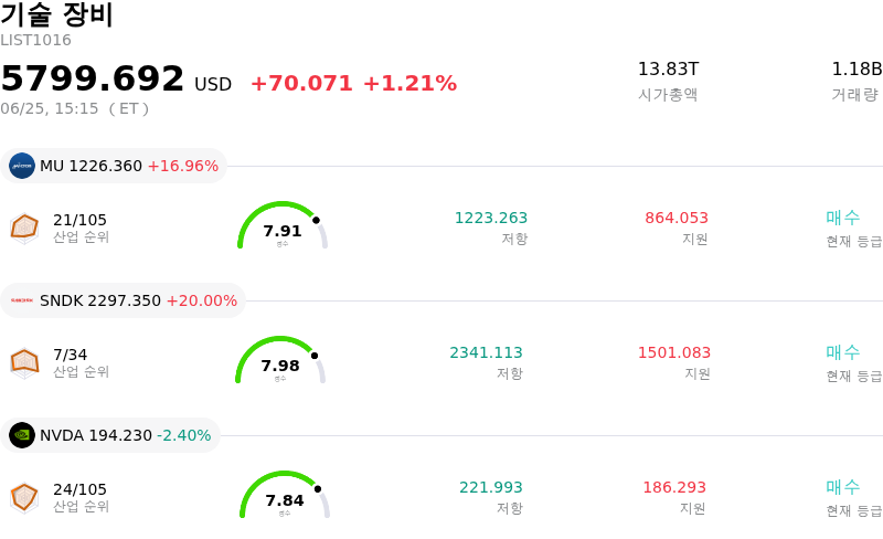 기술 장비