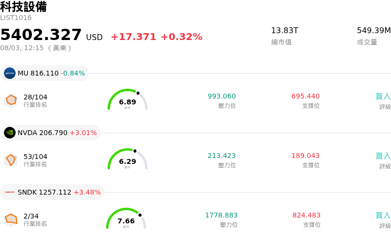 科技設備