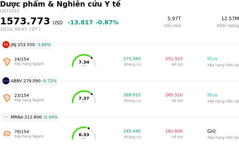Dược phẩm & Nghiên cứu Y tế