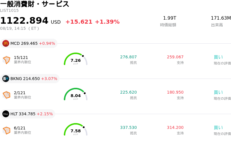 一般消費財・サービス