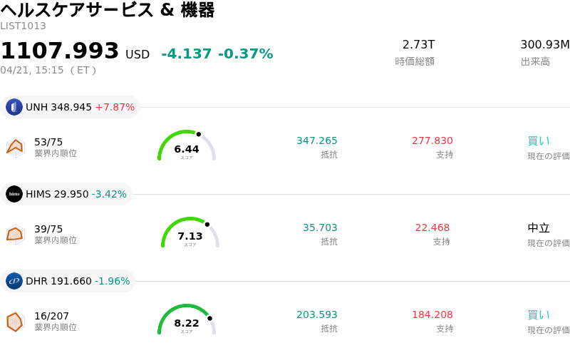 ヘルスケアサービス & 機器