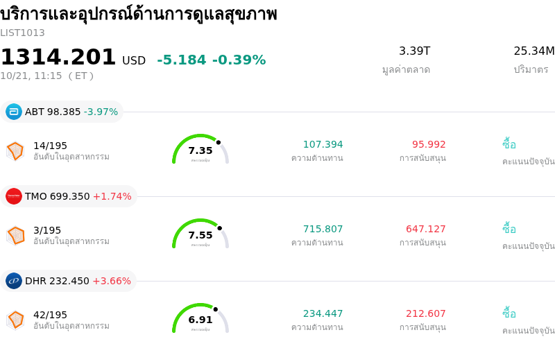 บริการและอุปกรณ์ด้านการดูแลสุขภาพ