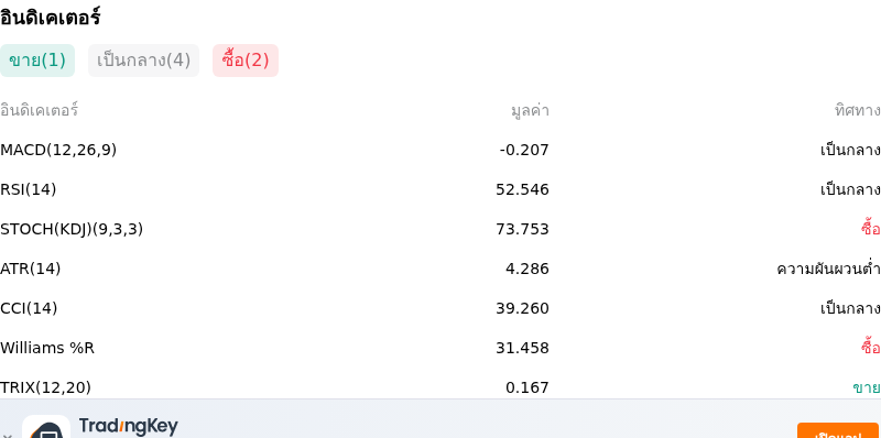 IndicatorAnalysis