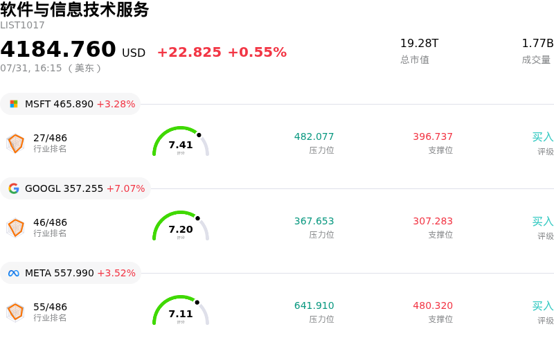 软件与信息技术服务