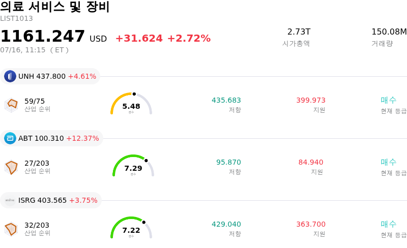 의료 서비스 및 장비