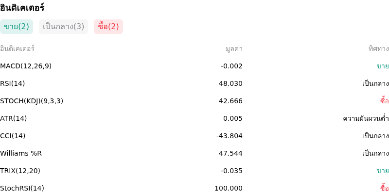 IndicatorAnalysis