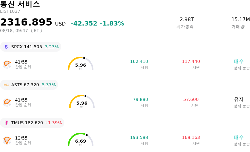 통신 서비스