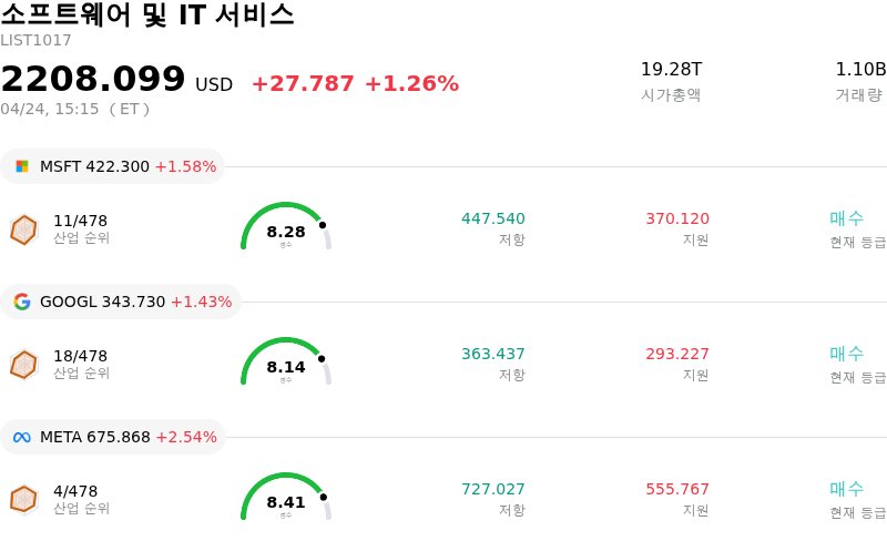 소프트웨어 및 IT 서비스