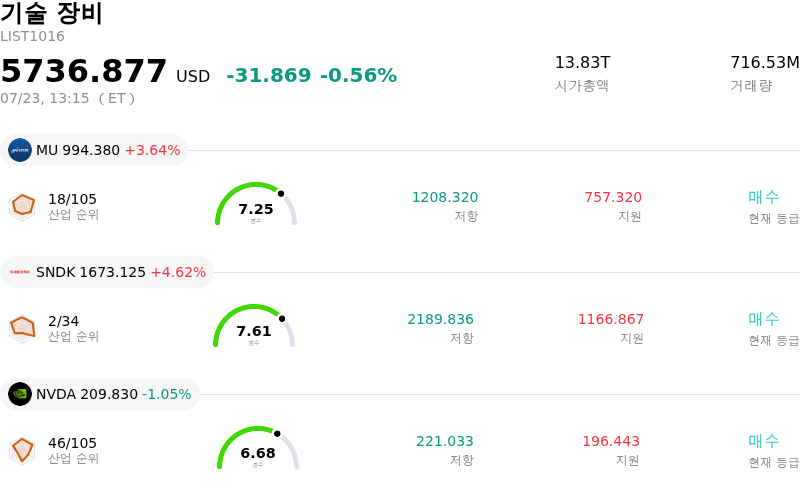 기술 장비
