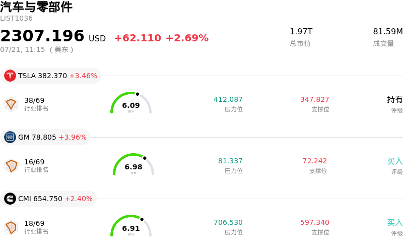 汽车与零部件