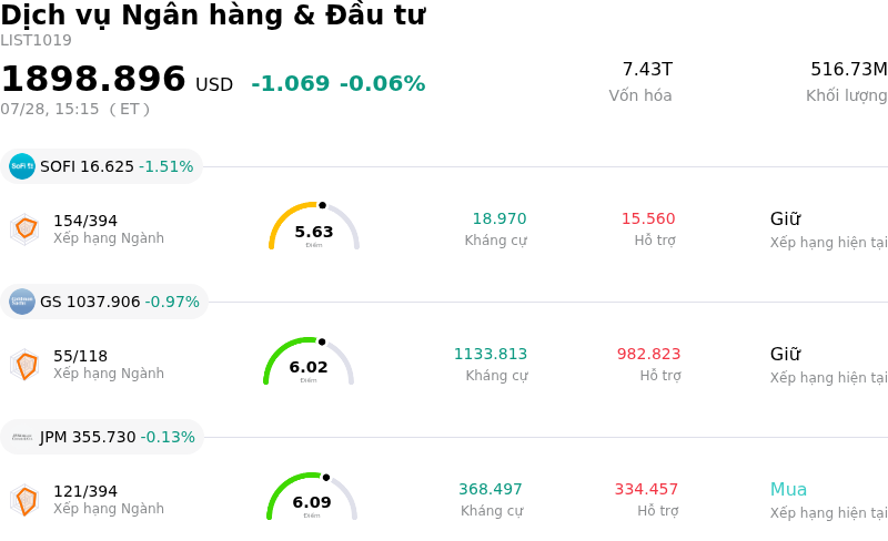 Dịch vụ Ngân hàng & Đầu tư