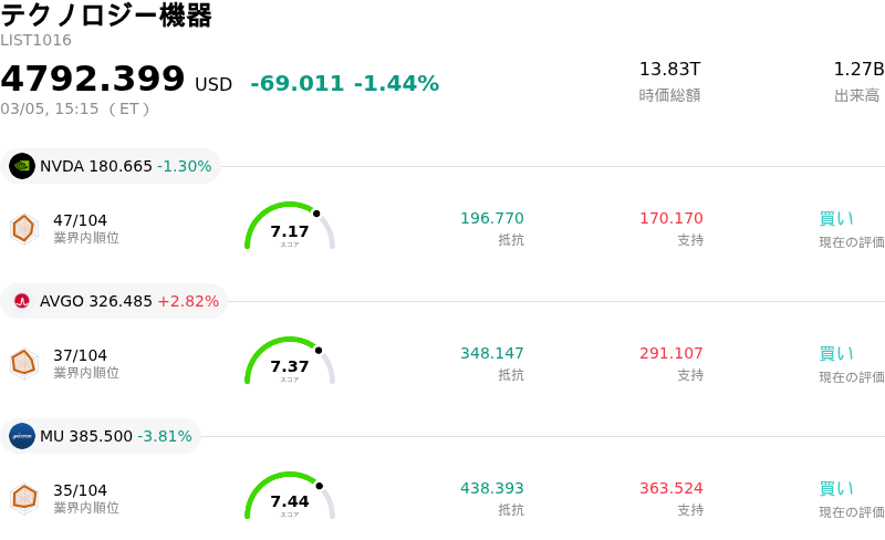 テクノロジー機器