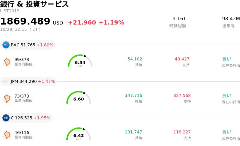 銀行 & 投資サービス