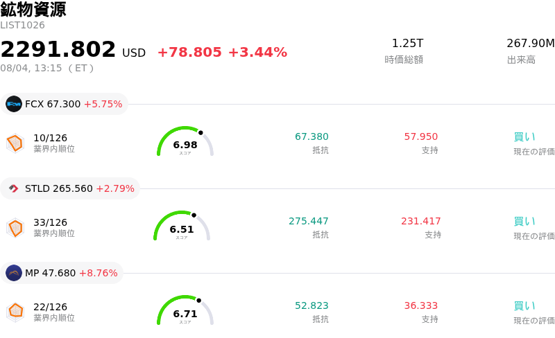 鉱物資源