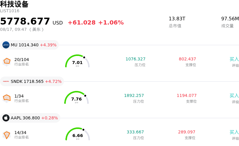 科技设备