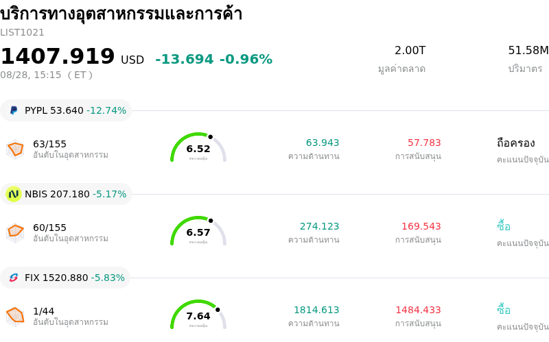 บริการทางอุตสาหกรรมและการค้า