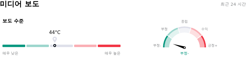 Elevance Health Inc미디어 보도