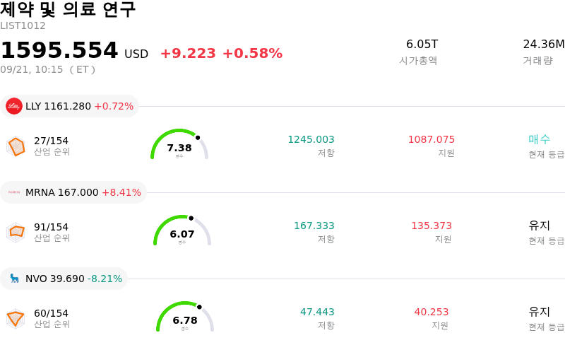 제약 및 의료 연구