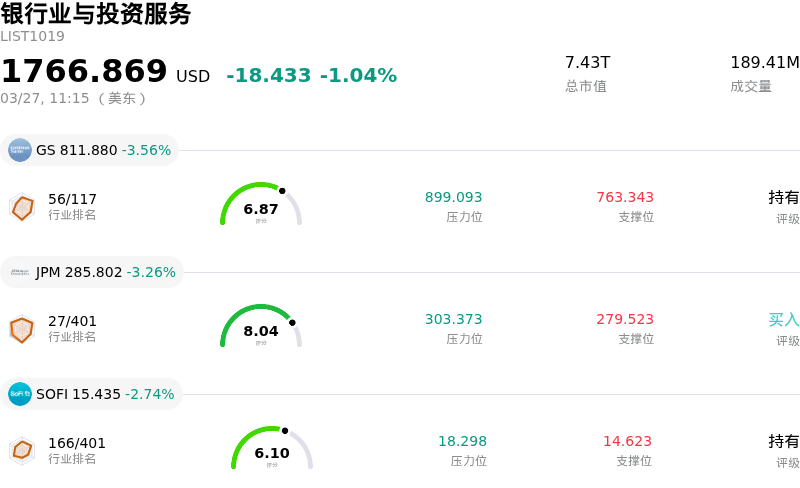 银行业与投资服务