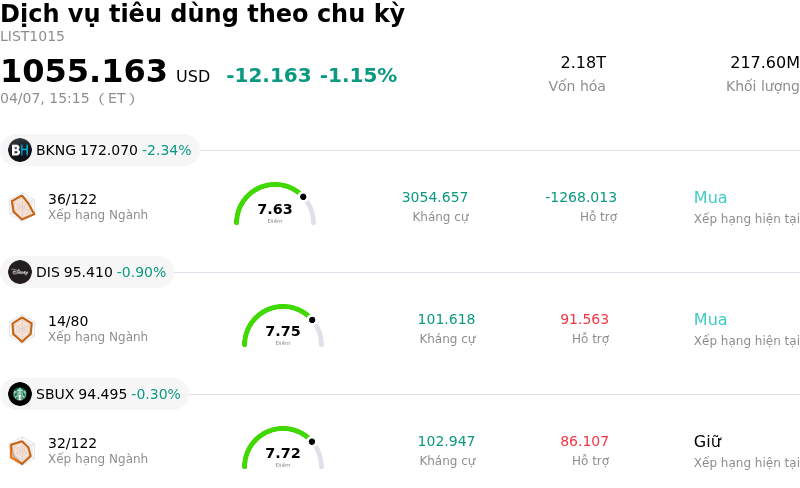 Dịch vụ tiêu dùng theo chu kỳ