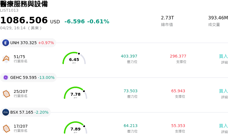 醫療服務與設備