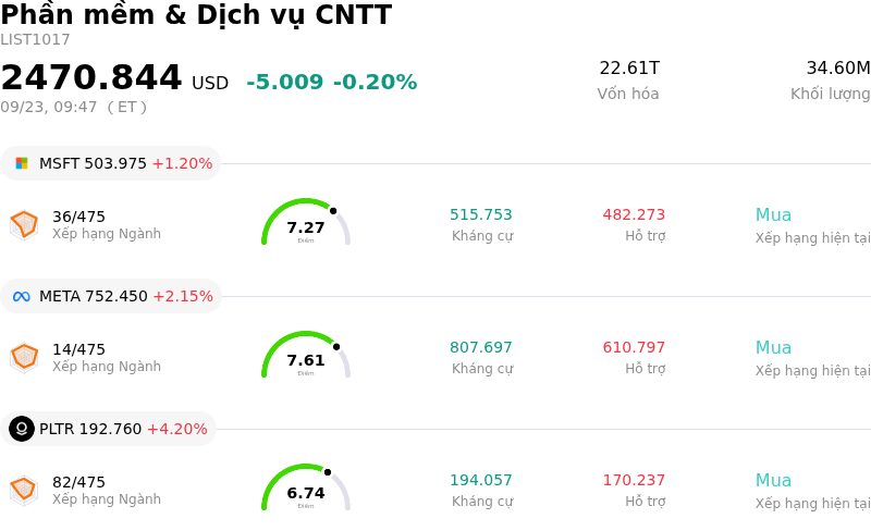 Phần mềm & Dịch vụ CNTT