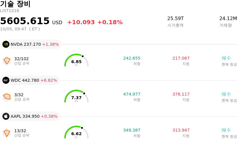 기술 장비