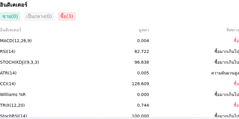 IndicatorAnalysis