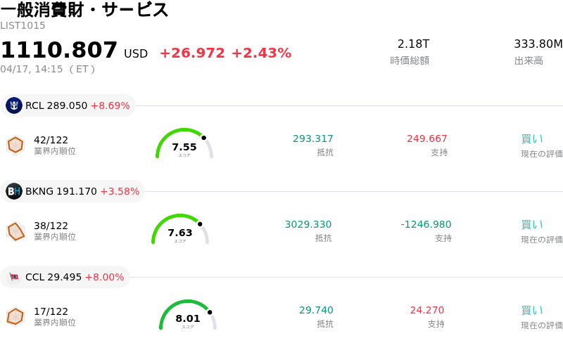 一般消費財・サービス