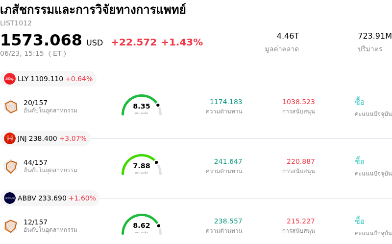 เภสัชกรรมและการวิจัยทางการแพทย์