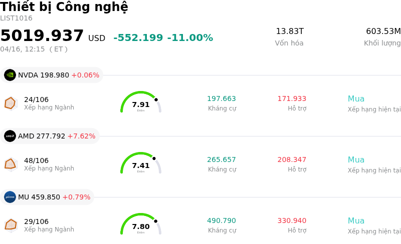 Thiết bị Công nghệ