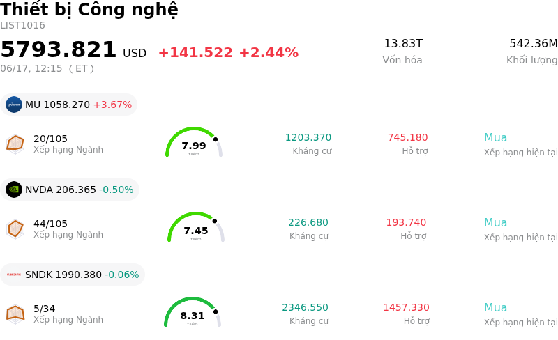 Thiết bị Công nghệ
