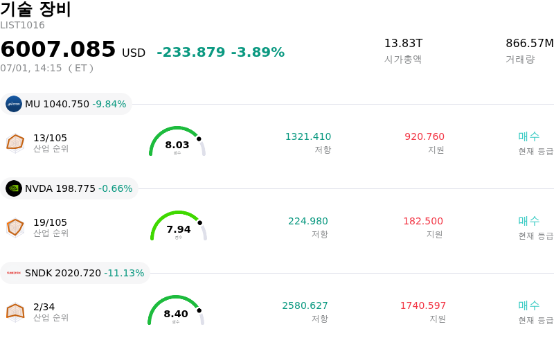 기술 장비